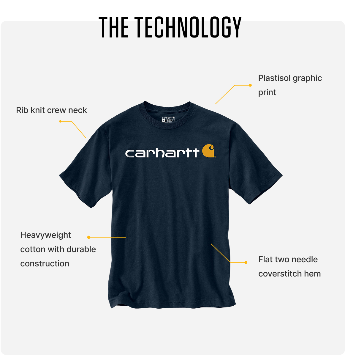 The Technology