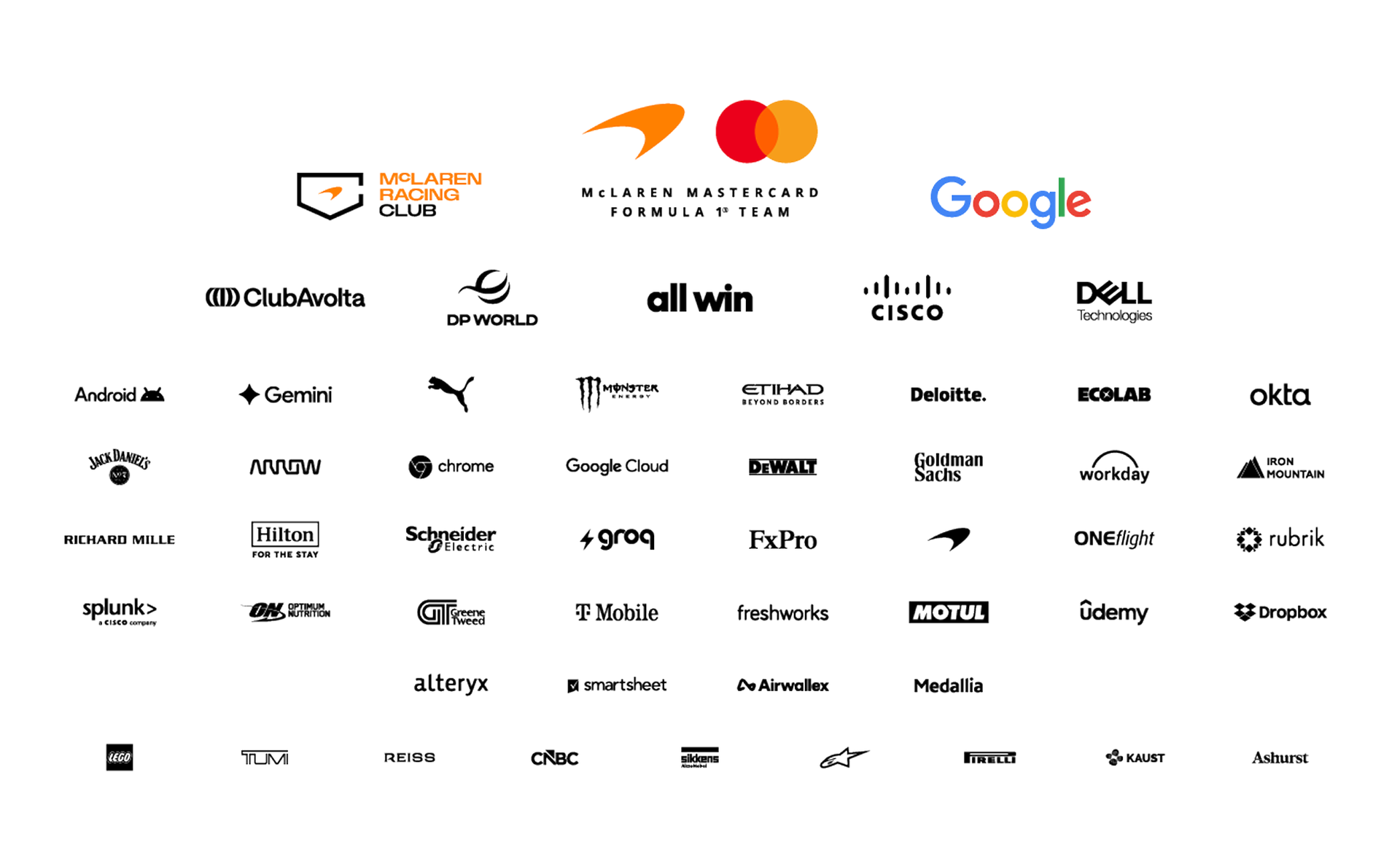 McLaren Mastercard Formula 1 Team Partners
