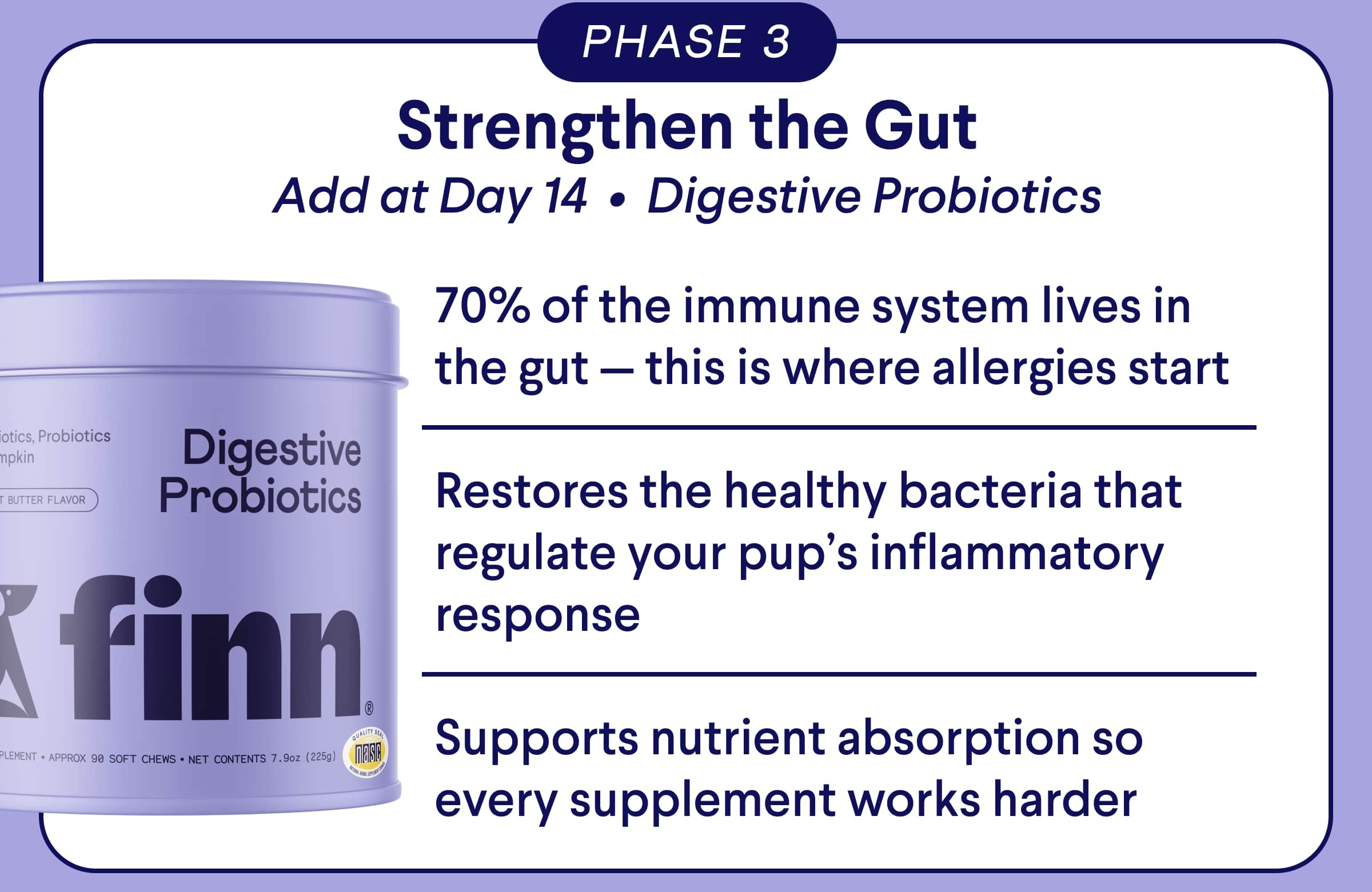 Text: PHASE 3: Strengthen the Gut Add at Day 14&nbsp; •&nbsp; Digestive Probiotics 70% of the immune system lives in the gut — this is where allergies start  Restores the healthy bacteria that regulate your pup’s inflammatory response  Supports nutrient absorption so every supplement works harder. This isn’t 3 products. It’s one allergy-busting system. CTA: Build Your Pup’s Allergy Plan → 