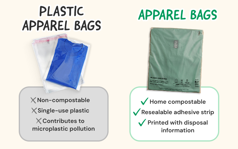 Shop Apparel Bags 
