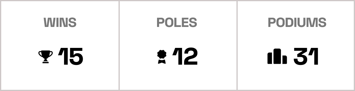 Our track stats