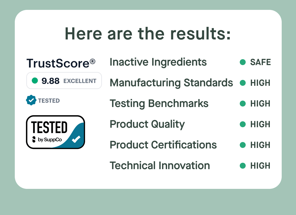 Here are the results: (Turn images on to see the results)