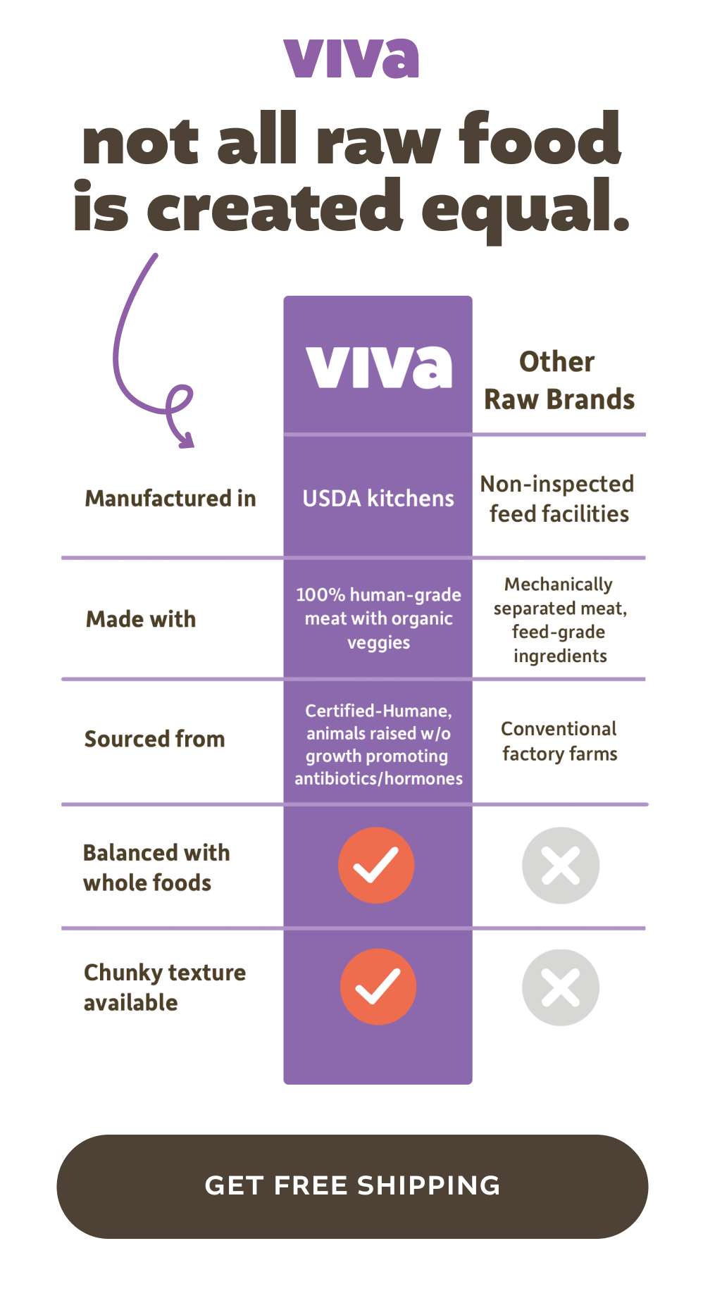 not all raw food is created equal. [GET FREE SHIPPING]