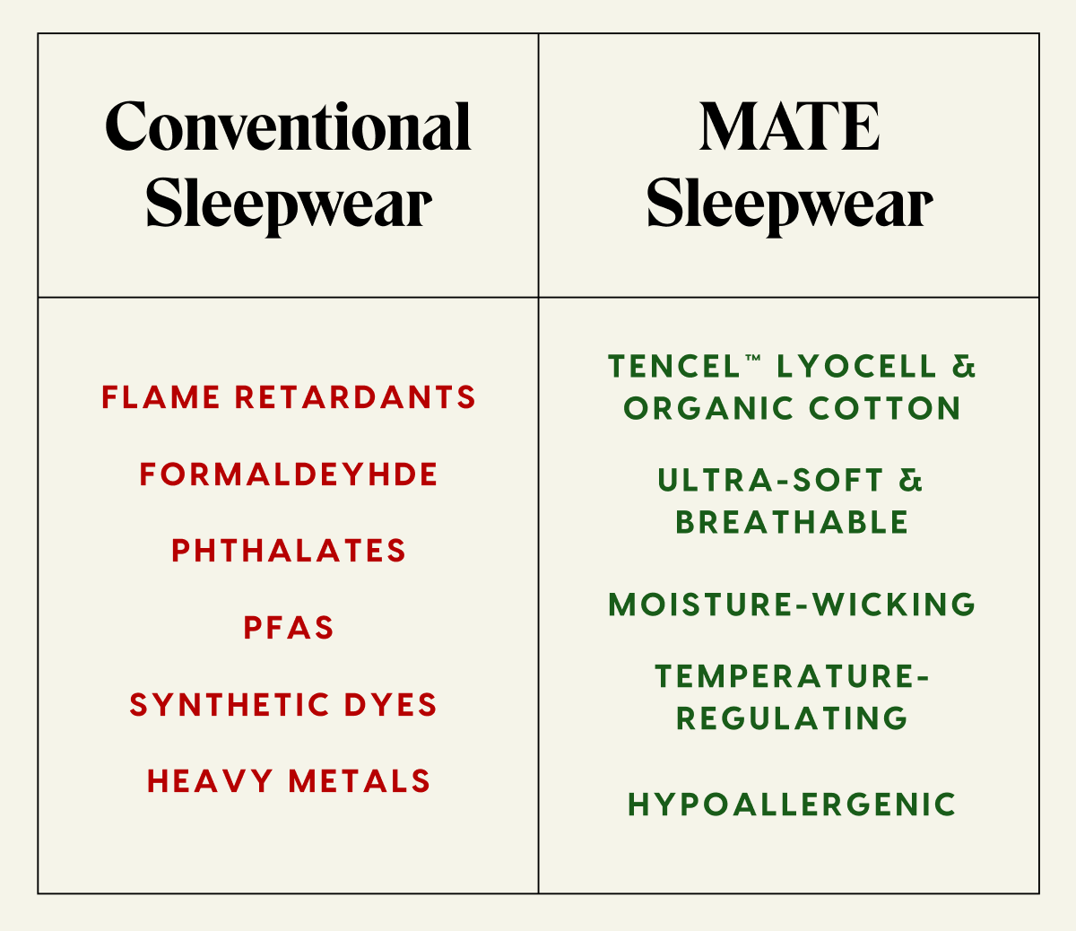 Sleeping With Synthetics