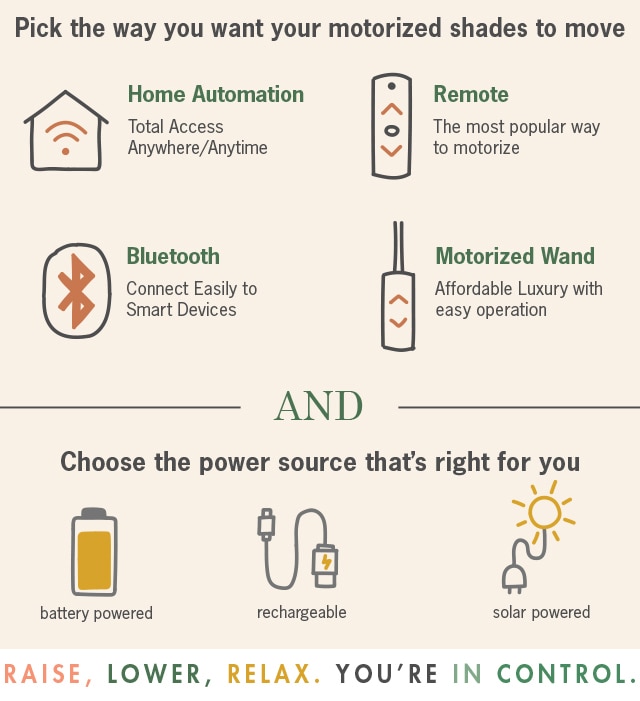 get total control over your motorized shades