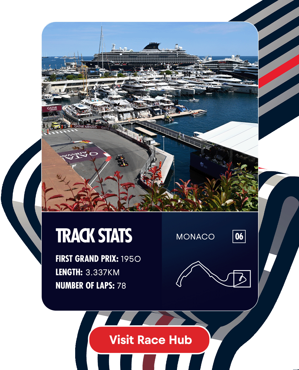 Monaco Track Stats
