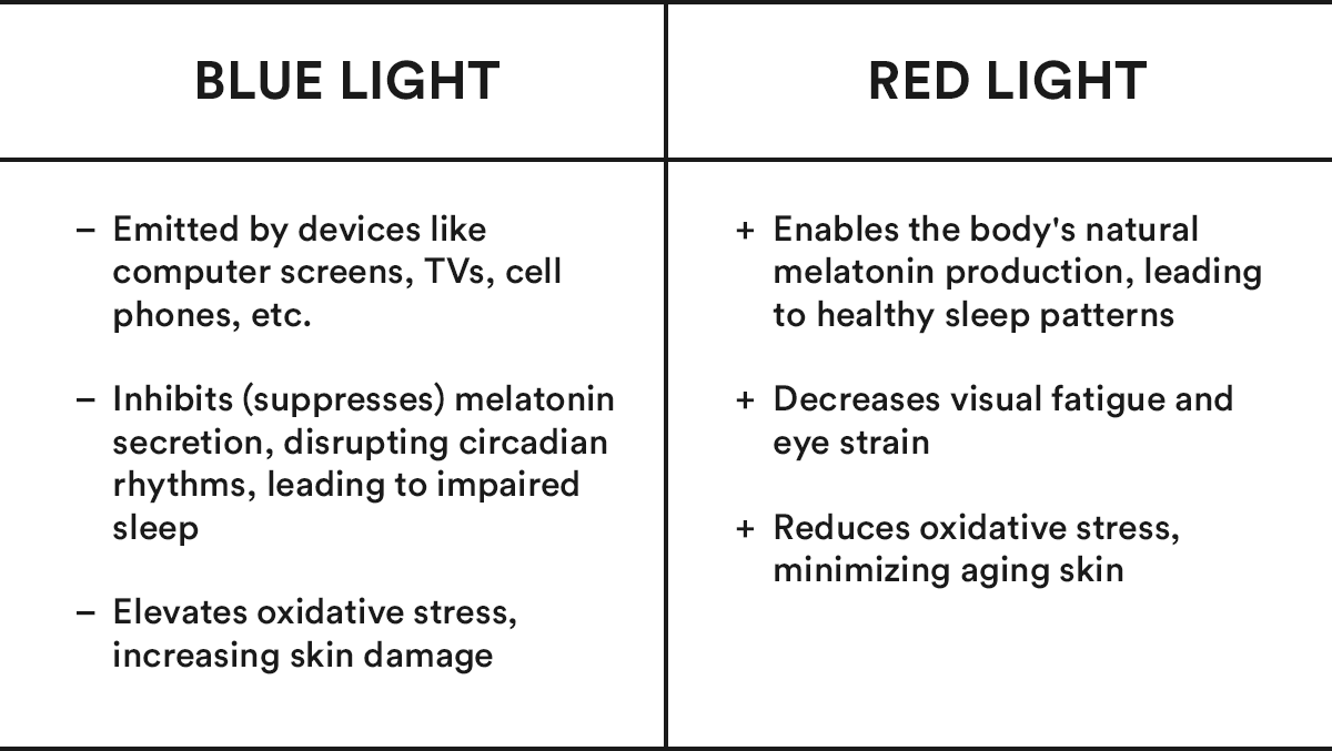 Blue light vs Red Light