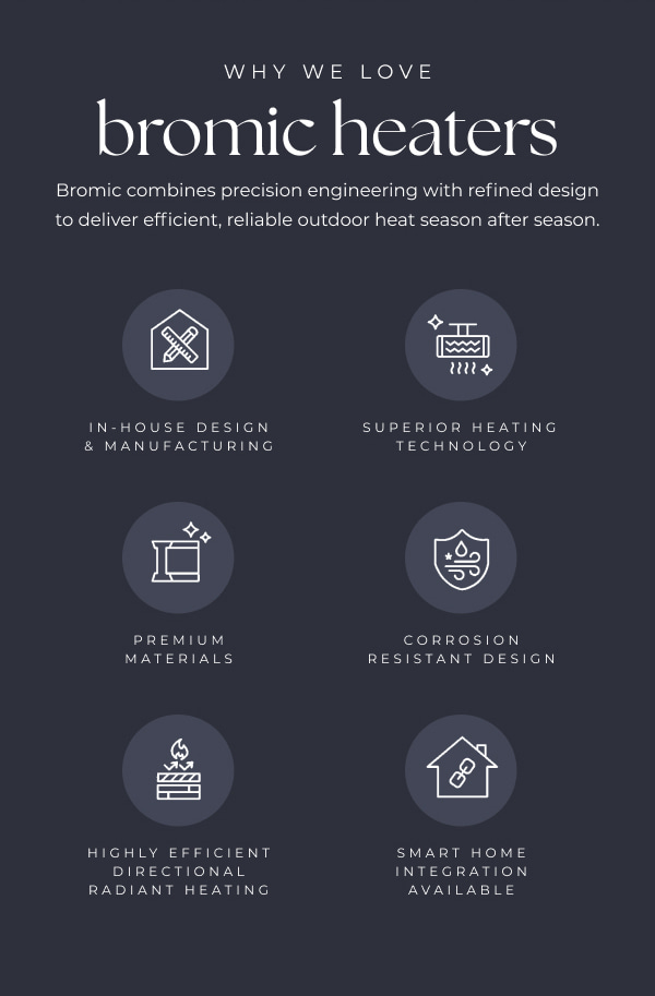 Why We Love Bromic Heaters