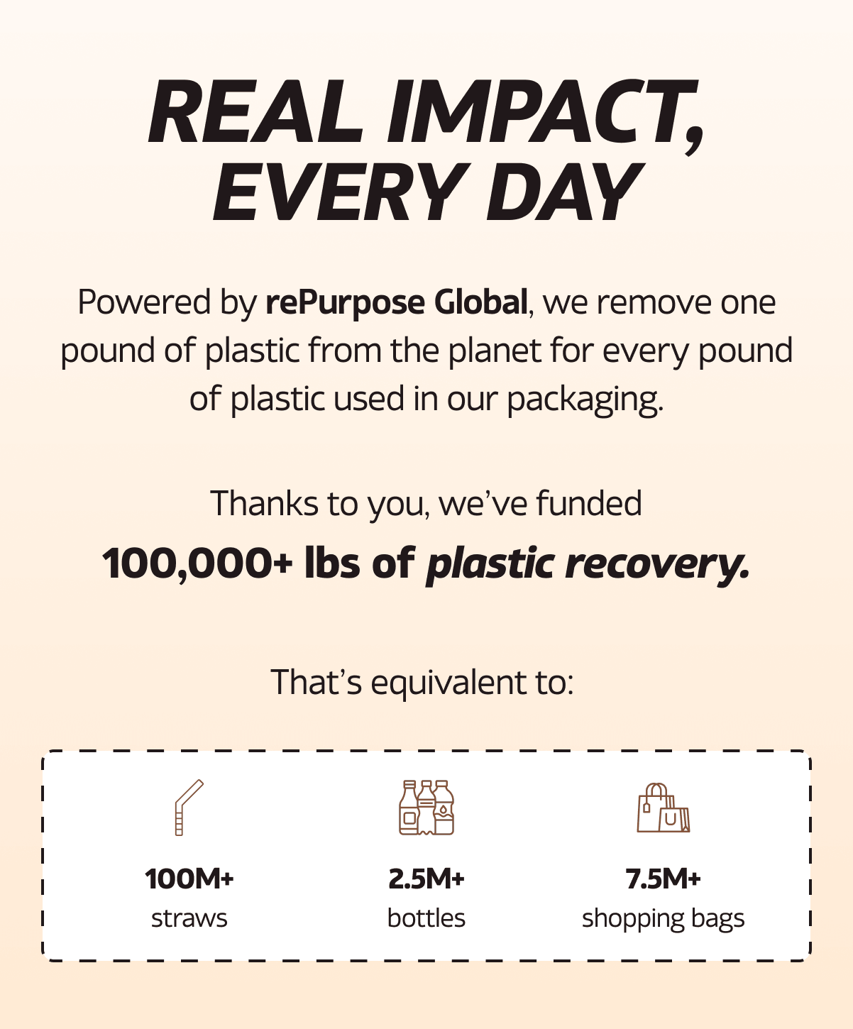REAL IMPACT, EVERY DAY. Powered by rePurpose Global, we remove one pound of plastic from the planet for every pound of plastic used in our packaging.