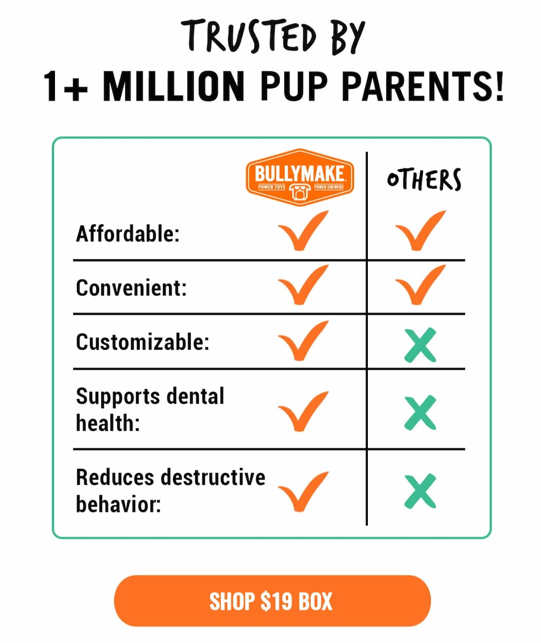 Bullymake Dog Toy Subscription Box