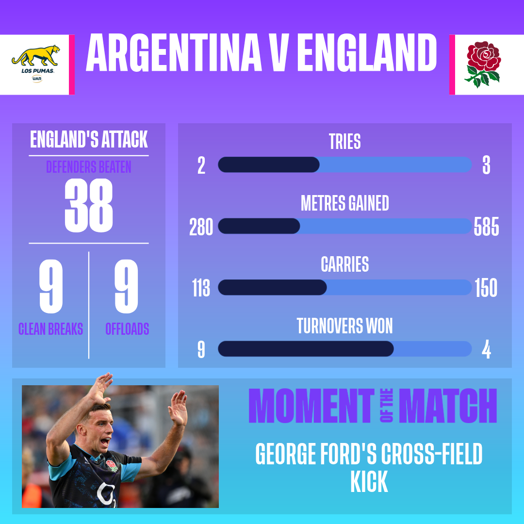 Match Stats