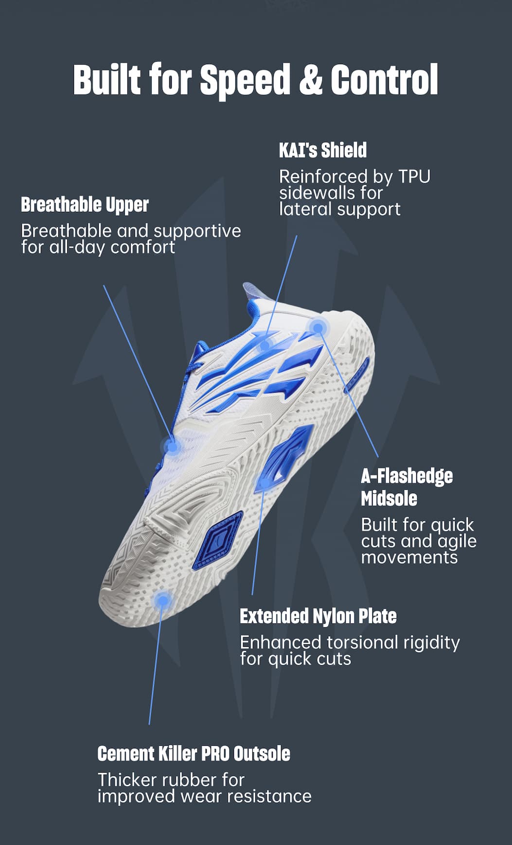 Built for Speed & Control