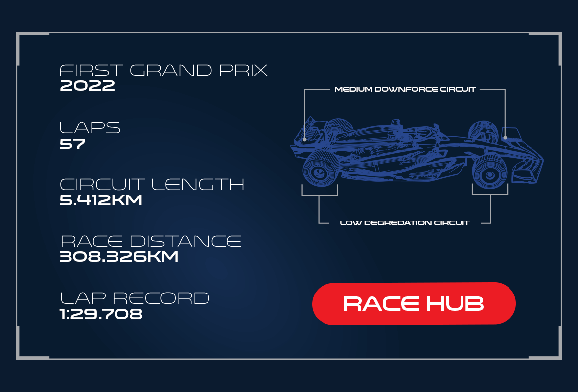 Race Weekend Track Stats
