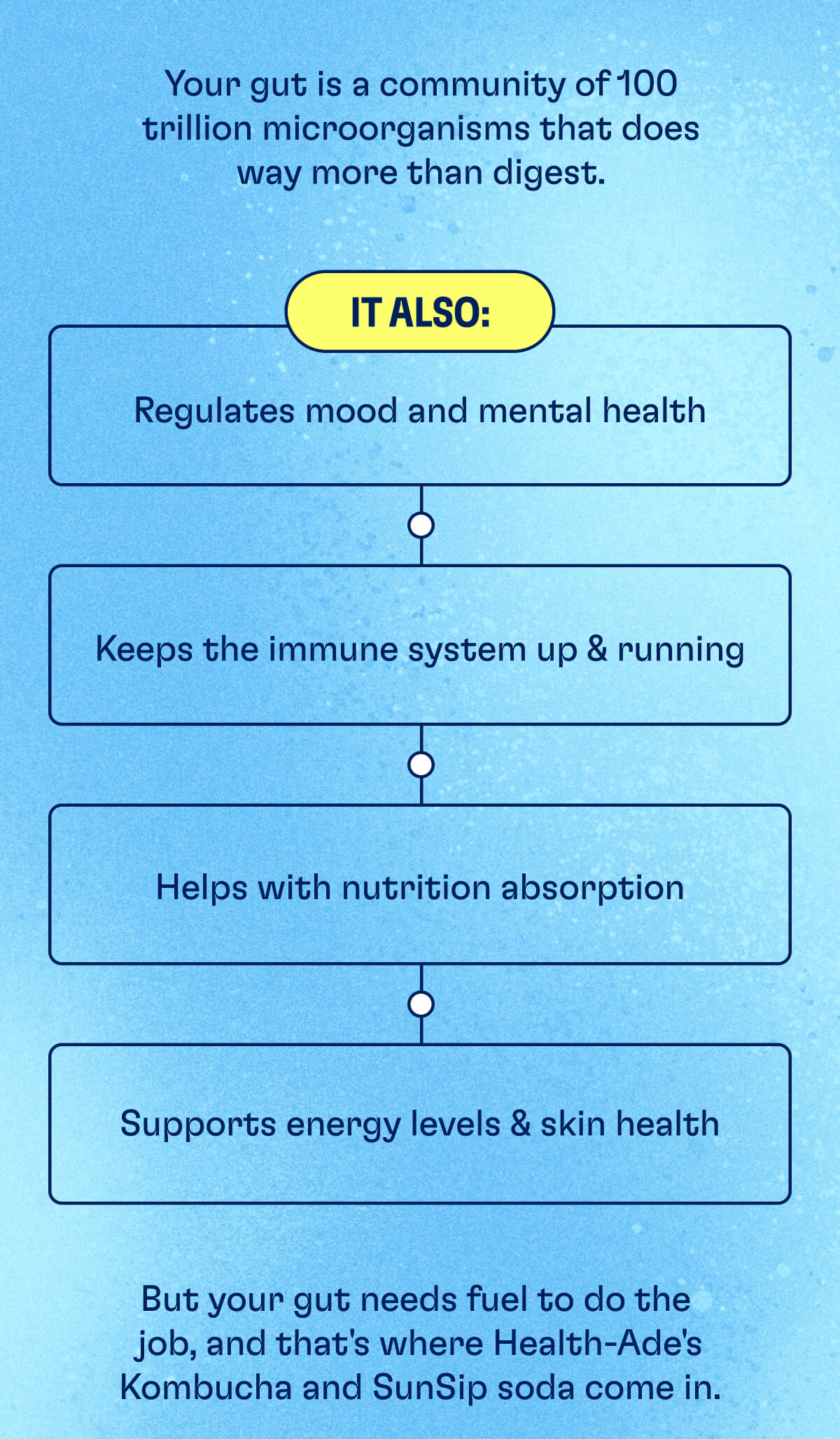Health-Ade | You're sips away...