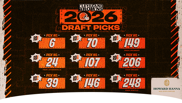 Top Story: Draft Coverage - Browns' 2026 draft picks officially set