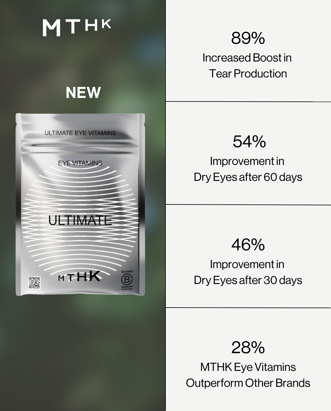 MTHK's Ultimate Eye Vitamins