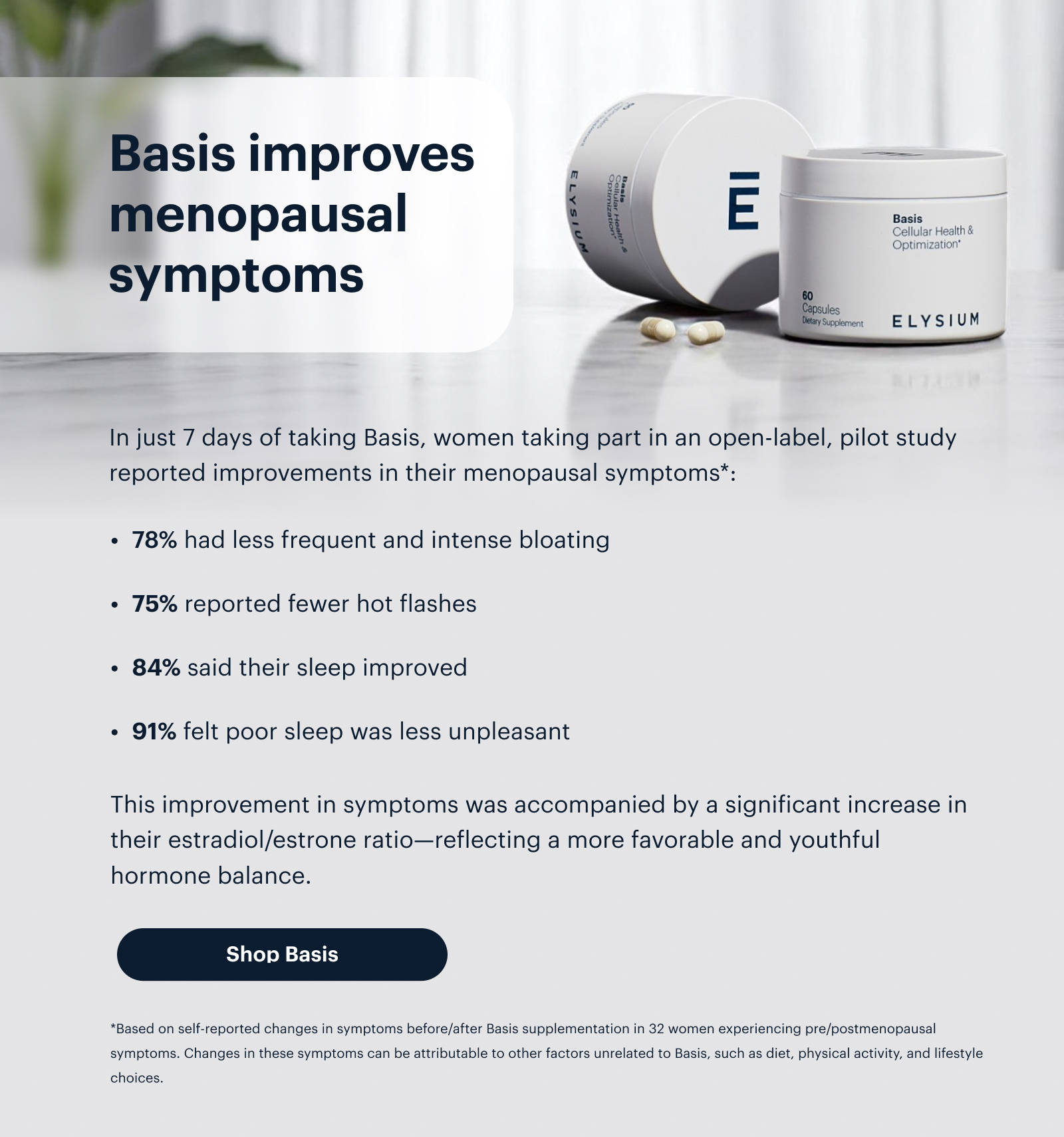 Basis improves menopausal symptoms | In just 7 days of taking Basis, women taking part in an open-label, pilot study reported improvements in their menopausal symptoms*: | • 78% had less frequent and intense bloating | • 75% reported fewer hot flashes | • 84% said their sleep improved | • 91% felt poor sleep was less unpleasant | This improvement in symptoms was accompanied by a significant increase in their estradiol/estrone ratio—reflecting a more favorable and youthful hormone balance. | Shop Basis | *Based on self-reported changes in symptoms before/after Basis supplementation in 32 women experiencing pre/postmenopausal symptoms. Changes in these symptoms can be attributable to other factors unrelated to Basis, such as diet, physical activity, and lifestyle choices.
