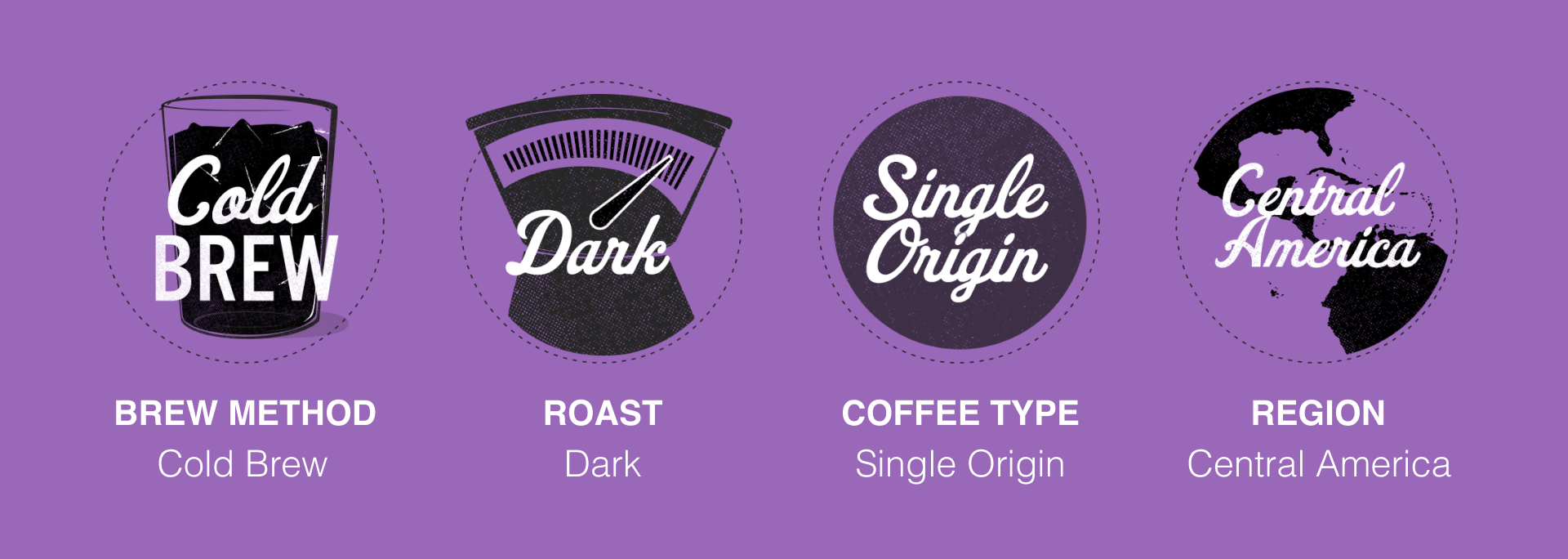 brew method = cold brew