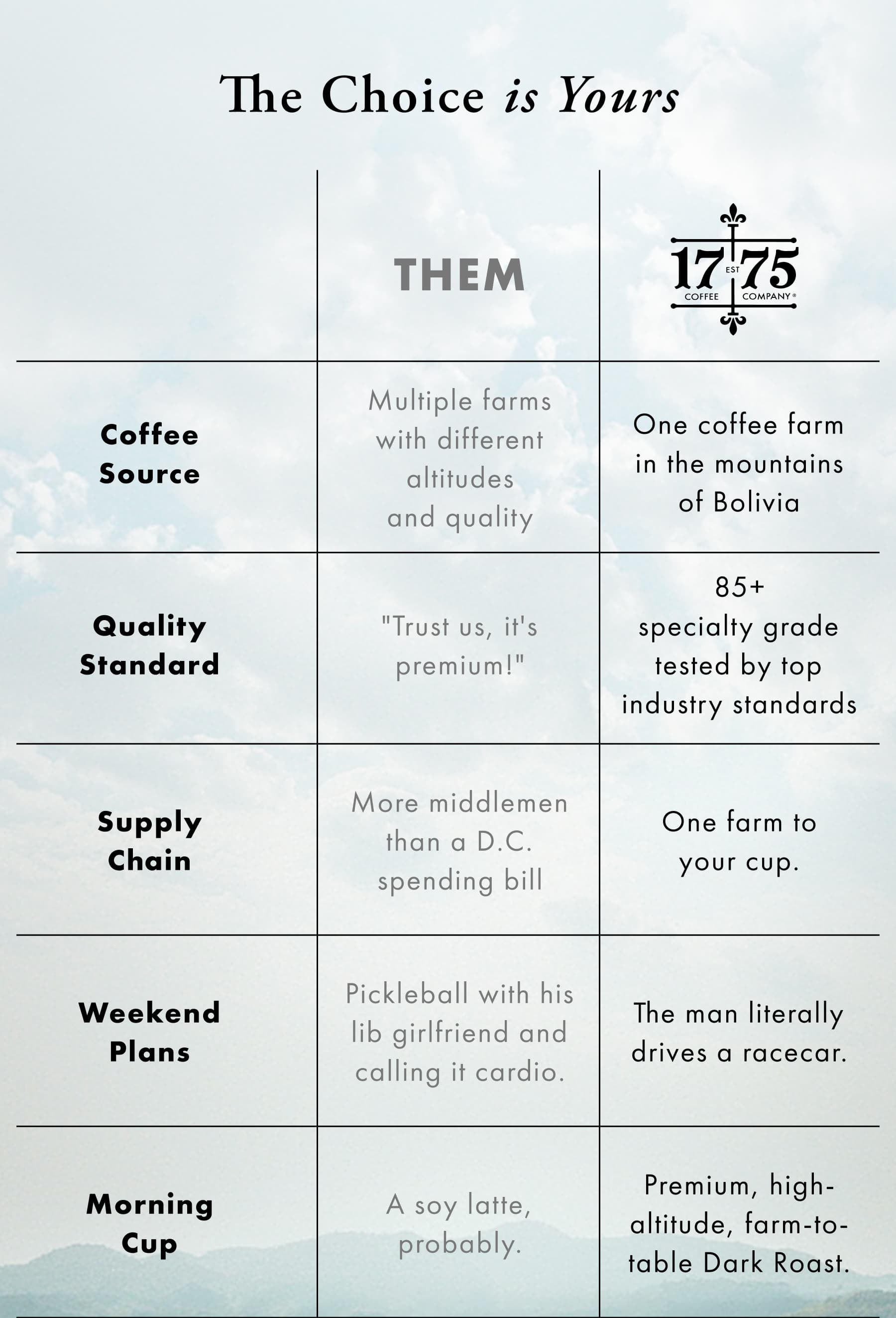 the choice is yours 