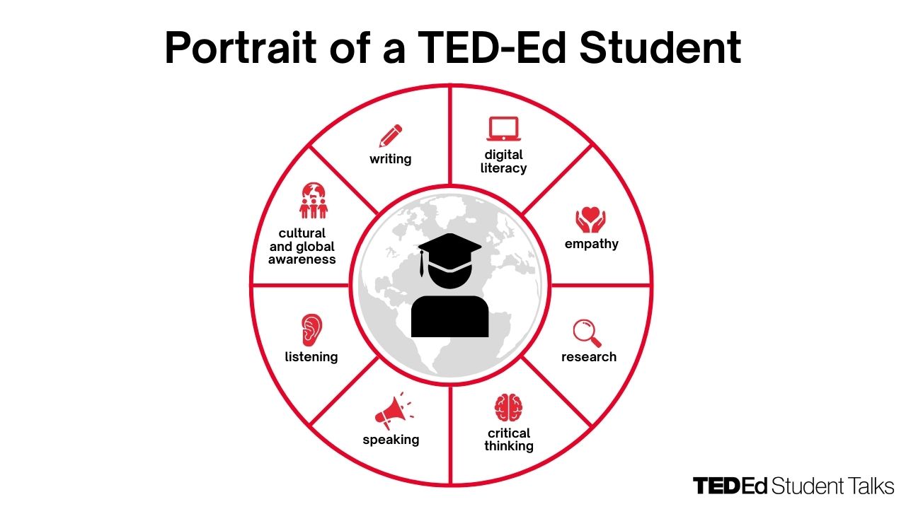 TED-Ed Student Talks