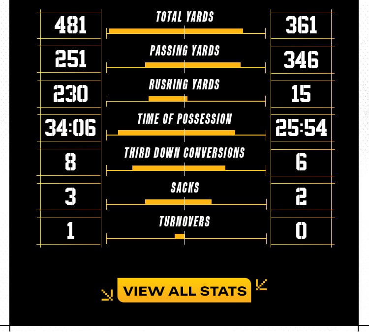 Game Stats