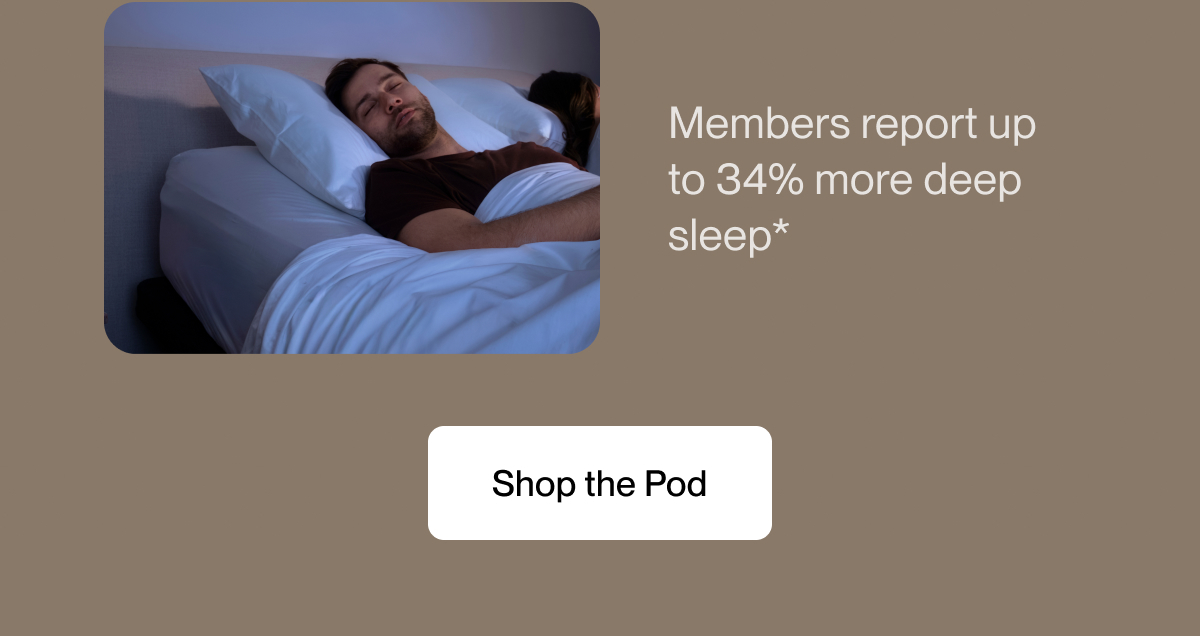 Members report up to 34% more deep sleep*