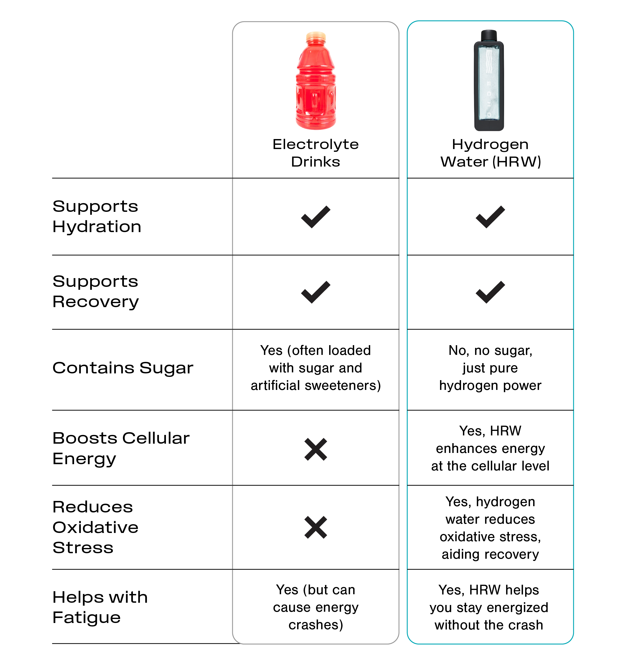 Electrolyte Drinks vs Hydrogen Water (HRW)