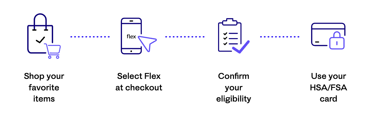 Shop your favorite items Select Flex at checkout Confirm your eligibility Use your HSA/FSA card