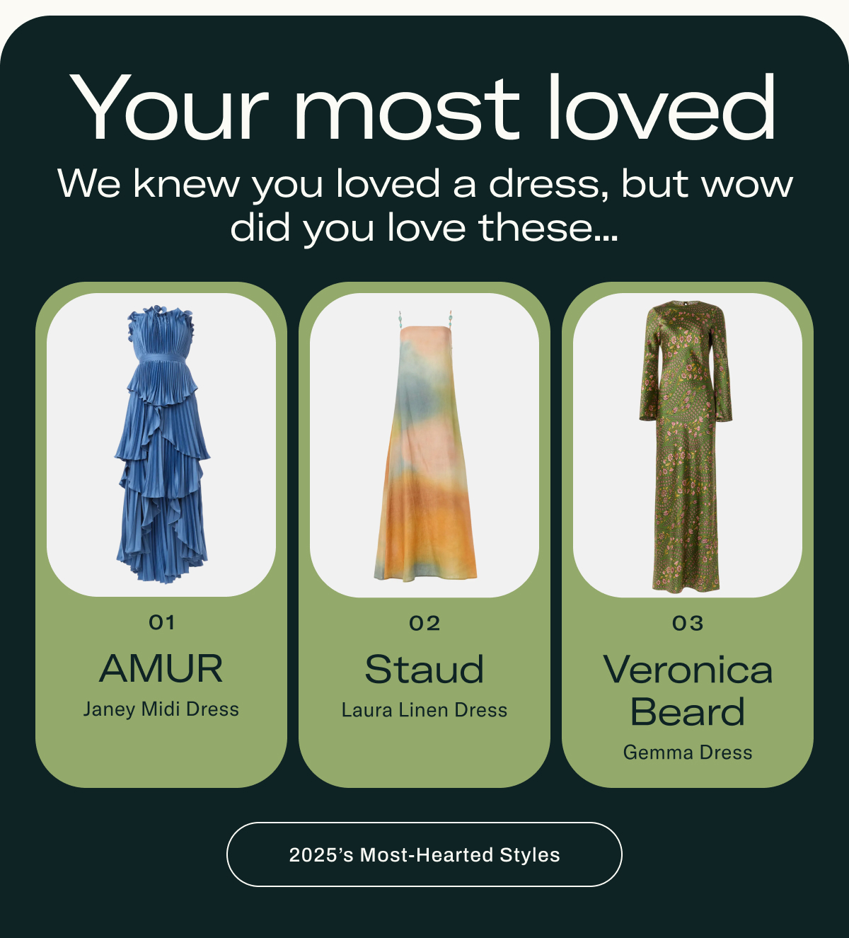 2025 Most Hearted Styles