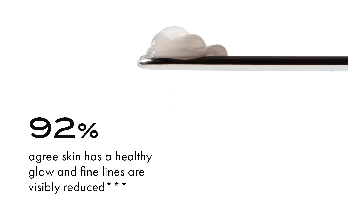 92% agree skin has a healthy glow and fine lines are visibly reduced***