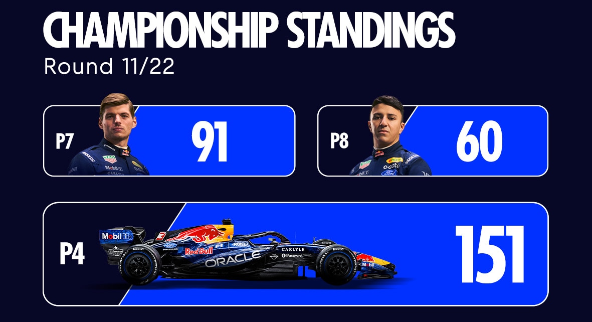 Championship Standings
