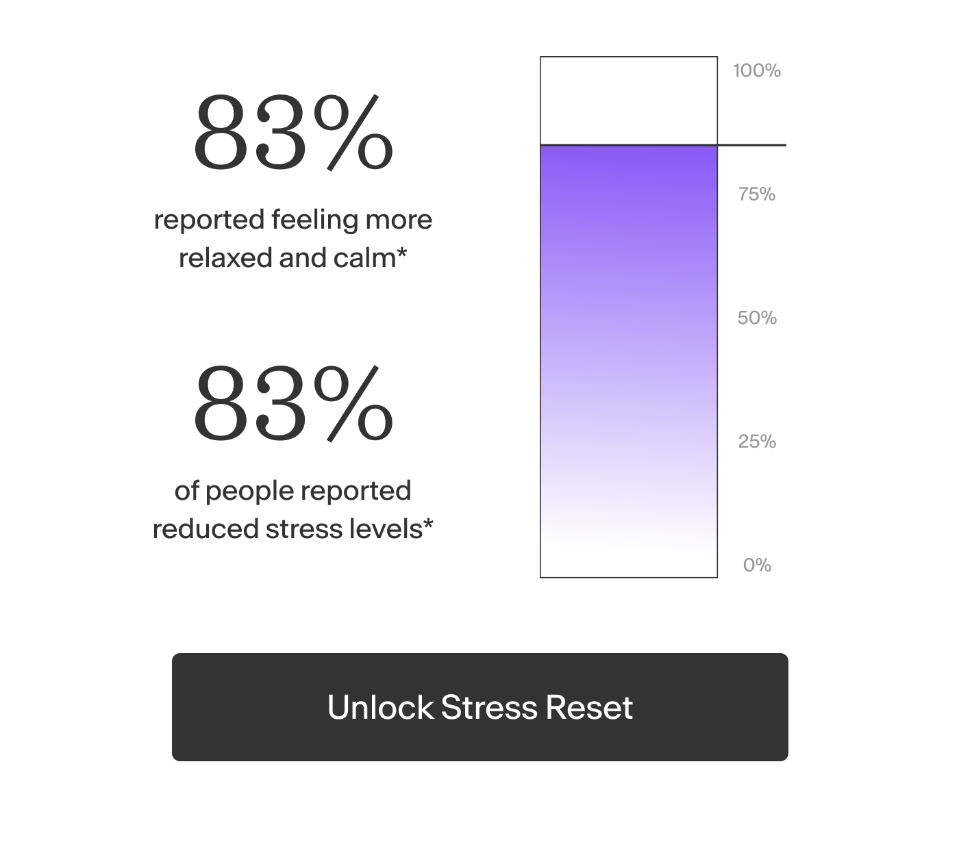 Unlock Stress Reset
