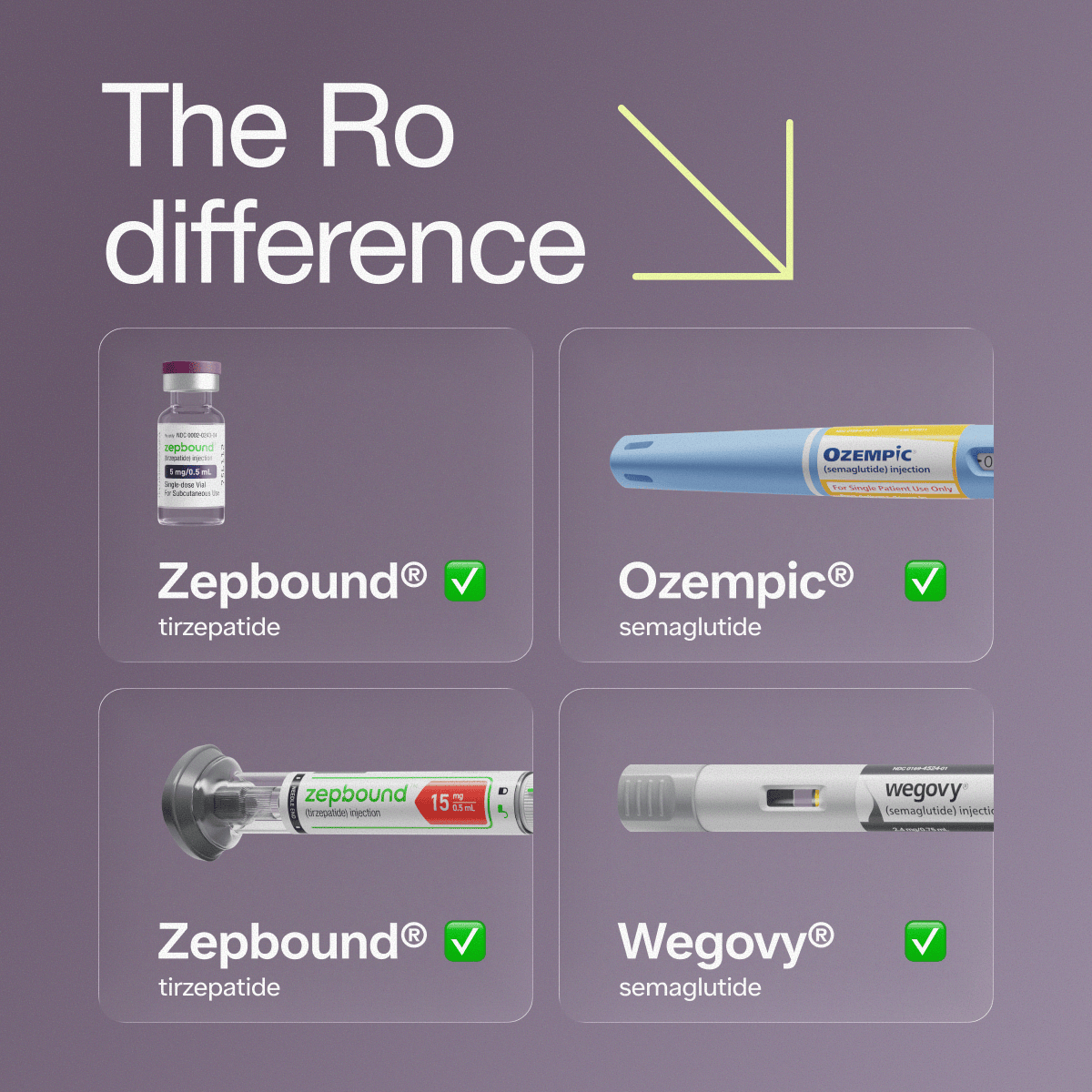 The Ro difference | Zepbound Tirzepatide | | Ozempic Semaglutide