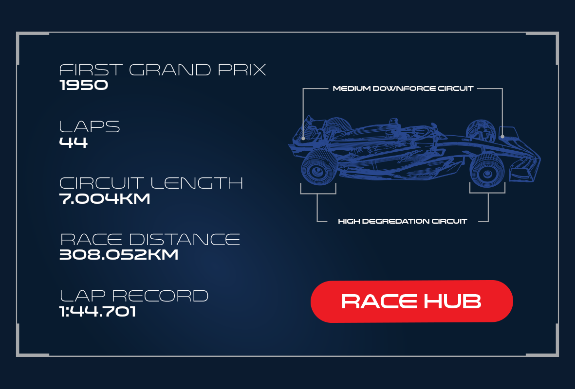 Race Weekend Track Stats