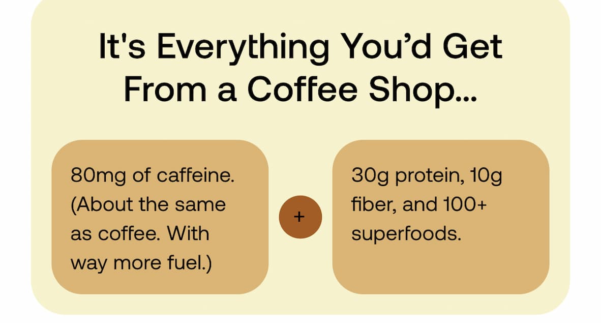 It's Everything You’d Get From a Coffee Shop… 80mg of caffeine. (About the same as coffee. With way more fuel.)  Plus 30g protein, 10g fiber, and 100+ superfoods.