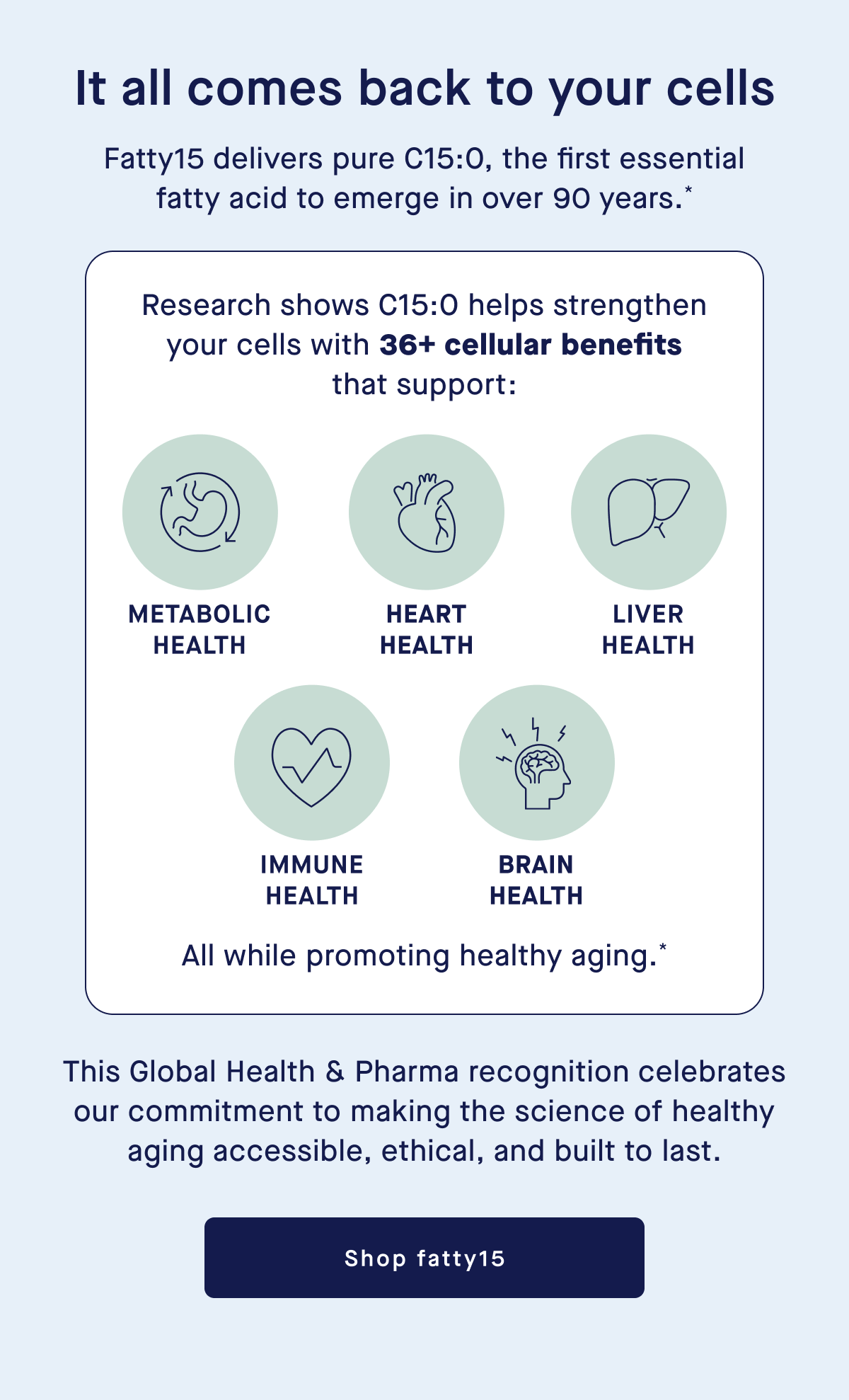 It all comes back to your cells | Fatty15 delivers pure C15:0, the first essential fatty acid to emerge in over 90 years.* | Research shows C15:0 helps strengthen your cells with 36+ cellular benefits that support: Metabolic Health, Heart Health, Liver Health, Immune Health, Brain Health | All while promoting healthy aging.* | This Global Health & Pharma recognition celebrates our commitment to making the science of healthy aging accessible, ethical, and built to last. | Shop fatty15
