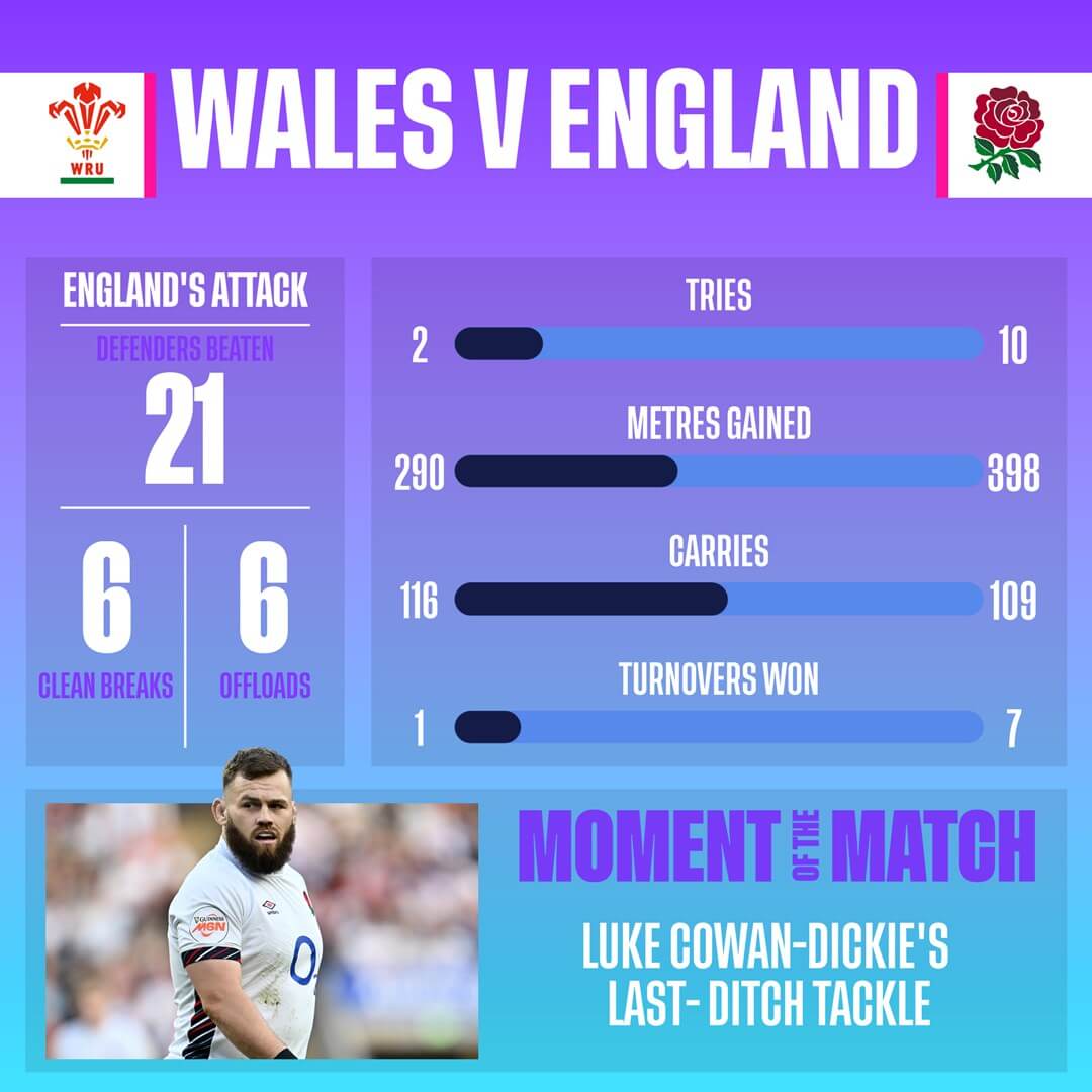 Match Stats