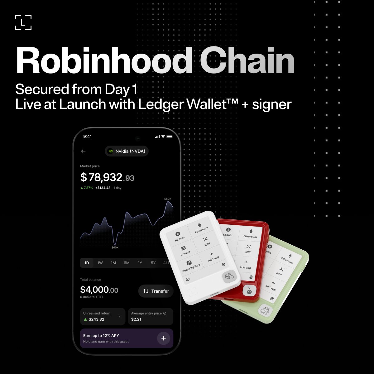 Robinhood Chain Is Live in Ledger Wallet