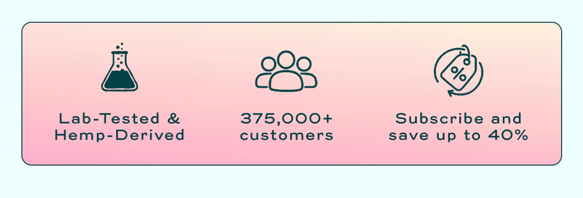 Lab-Tested & Hemp-Derived  | 375,000+ customers | subscribe and save up tp 40%