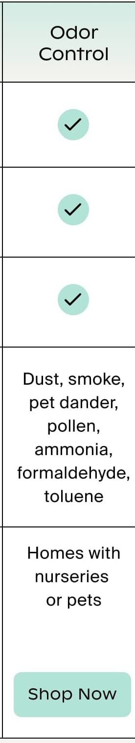 Odor Control 