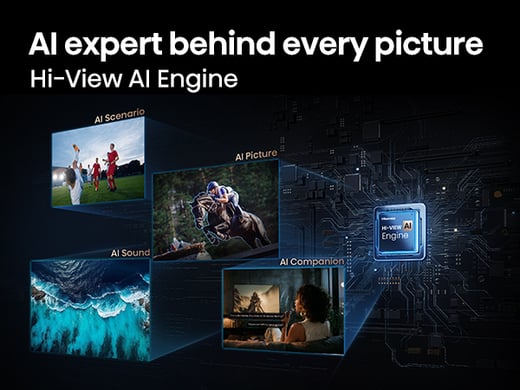 5_Hi-View-AI-Engine-