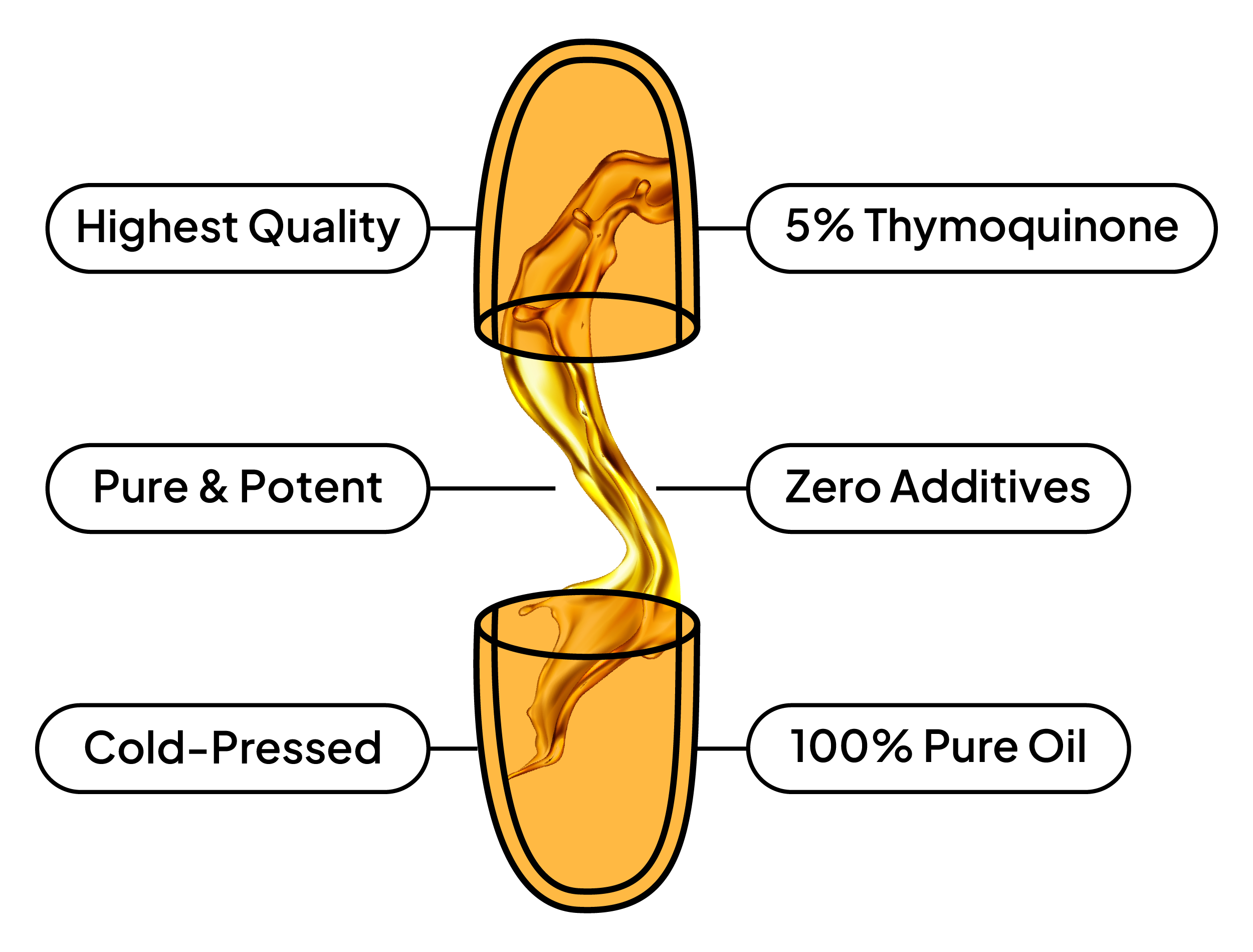 Features of Better Black Seed Oil