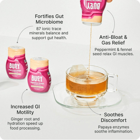Digestion Drops. Fortifies Gut Microbiome. Anti-Bloat & Gas Relief. Increased GI Motility. Soothes Discomfort.