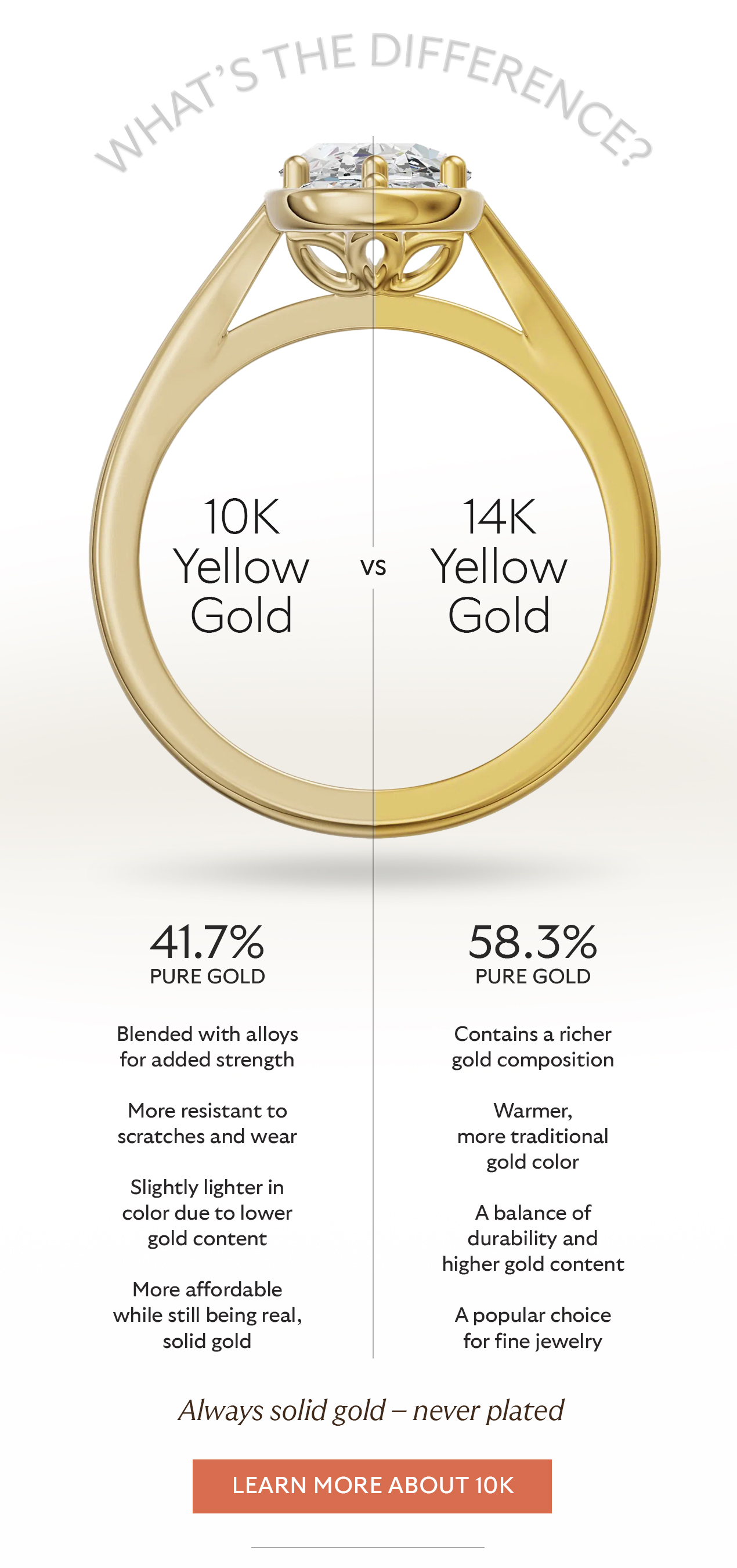 10K vs 14K Gold