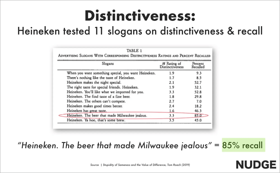 marketing psychology, distincitv