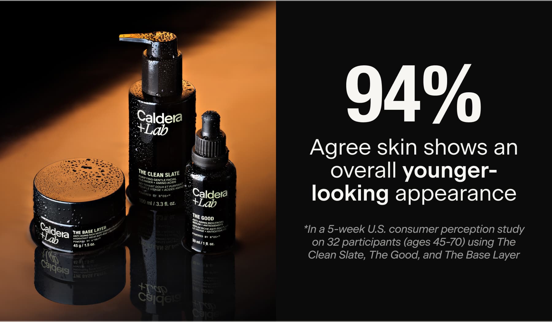 94% Agree skin shows an overall younger- looking appearance