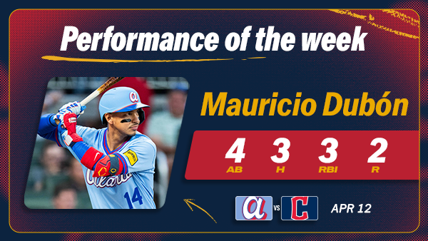 Performance of the Week