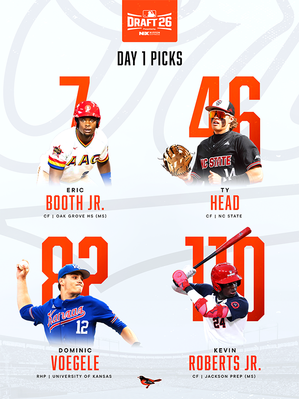 Draft Recap