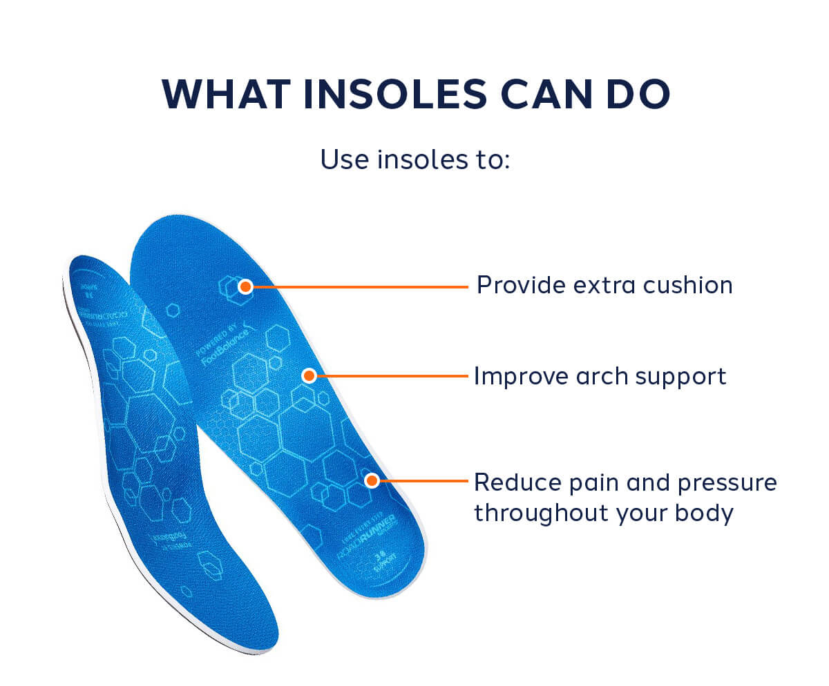 What Insoles Can Do
                                        - Provide extra cushion
                                        - Improve arch support
                                        - Reduce pain and pressure
                                        throughout your body 