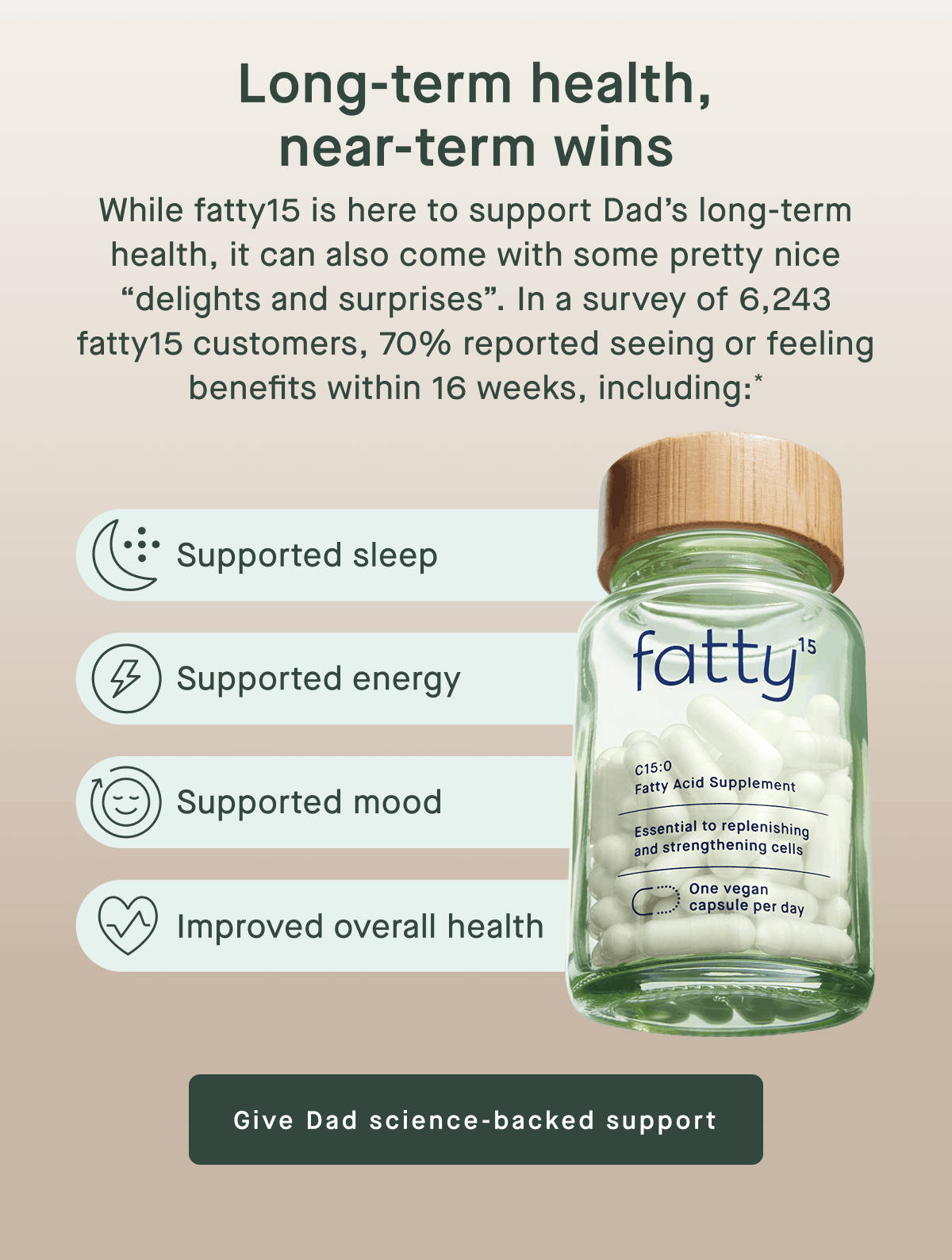Long-term health, near-term wins | While fatty15 is here to support Dad's long-term health, it can also come with some pretty nice "delights and surprises." In a survey of 6243 fatty15 customers, 70% reported seeing or feeling benefits within 16 weeks, including: Supported sleep, Supported energy, Supported mood, Improved overall health | Give Dad science-backed support